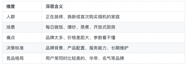 家用油烟机哪个牌子好？教你从这3点看选择逻辑